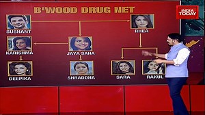 37K views · 129 reactions | Bollywood's drug net exposed after #SushantSinghRajput's death. Shiv Aroor explains on #5iveLive Full show: https://bit.ly/367LSyn | India Today | Facebook