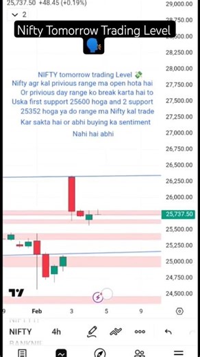 NIFTY Tomorow Trading Level 📈💯#nifty#tomorow#short#ytshorts#trend#analysia#bear#stockmarket#bull#tec