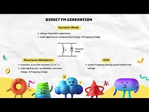 Frequency Modulation (FM) Video Section 3 Group 5 SKEE3533