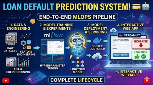 Machine Learning in Finance: Predicting Loan Defaults App (Streamlit MLflow) | Zainul Abedeen