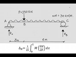 Castigliano theorem/ Tips and Tricks
