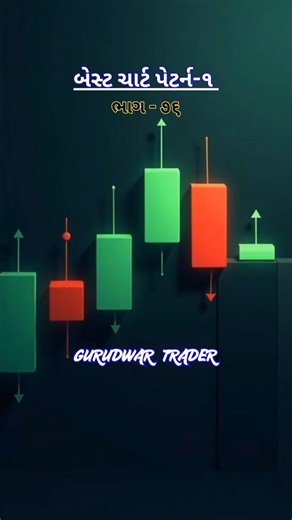 Top Chart Pattern In Trading | Bullish And Bearish Chart Pattern #chartpattern #shorts