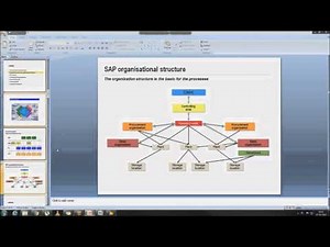 DAY 1: SAP Retail Overview II