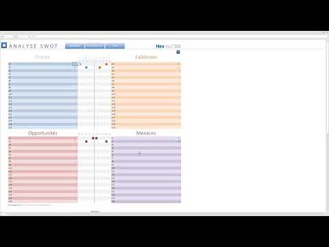 Analyse SWOT
