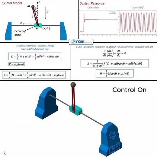 Modeling and Simulation for the Inverted Pendulum on Cart Using Lagrange's Equations in MATLAB
