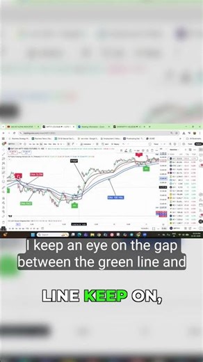 The Perfect Entry Every Time with EMA Crossover Logic #daytrading #shorts
