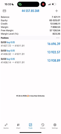 Forex Trading Success: From R7,5k to R50k in Minutes