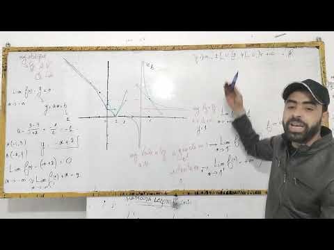 Derivabilité : lecture Graphique