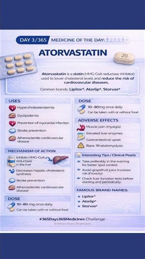 Learn about Atorvastatin!