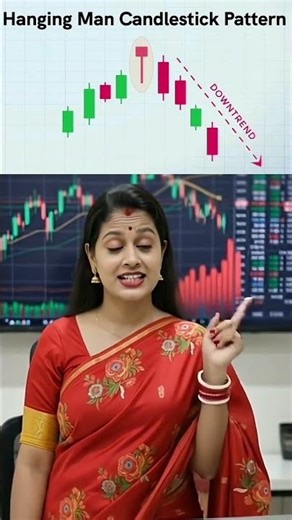Hanging Man Candlestick Pattern Explained | Bearish Warning Signal