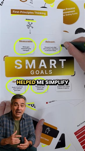 Business Explained on Instagram: "30+ Types of Management – fully broken down"