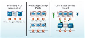 VMware NSX Micro-segmentation – Horizon 7