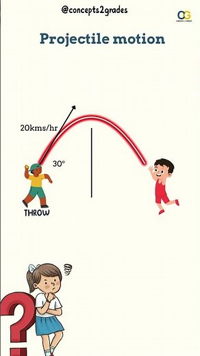 Can you solve this? | Projectile Motion | Motion in a Plane #class11physics