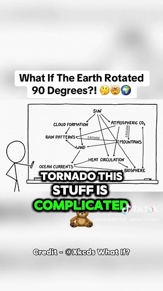 What If The Earth Rotated 90 Degrees?