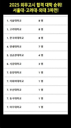 2025 외무고시 합격 대학 순위! 서울대·고려대·외대 3파전! #대학순위 #외무고시합격