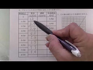 重力加速度の測定実験