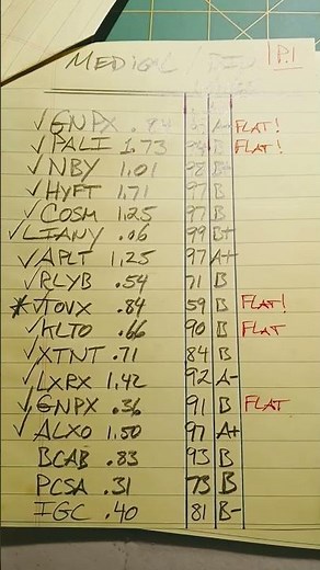 Bio Tech flat base stocks... Major break through coming that cures diseases!
