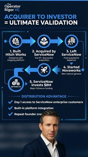 Why ServiceNow Funded Their Own Competition #Shorts