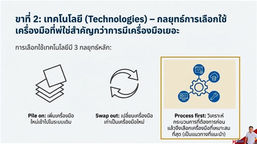 ความสำคัญของ Building Information Modeling (BIM) ในฐานะปัจจัยหลักที่ขับเคลื่อนการปฏิรูปเทคโนโลยีในอุตสาหกรรมการก่อสร้างสมัยใหม่ โดยเน้นย้ำว่าความสำเร็จไม่ได้ขึ้นอยู่กับซอฟต์แวร์เพียงอย่างเดียว แต่เกิดจากการประสานงานกันระหว่าง กระบวนการ เทคโนโลยี และพฤติกรรมของบุคลากร ซึ่งถือเป็นส่วนที่ท้าทายที่สุด หัวใจสำคัญของแนวคิดนี้คือการ สร้างอาคารเสมือนจริง เพื่อบริหารจัดการข้อมูลและลดความเสี่ยงก่อนเริ่มงานจริง ช่วยให้ครอบคลุมการทำงานตั้งแต่การวางแผน การประมาณราคา ไปจนถึงการบริหารจัดการอาคารหลังส่งมอบ สรุป