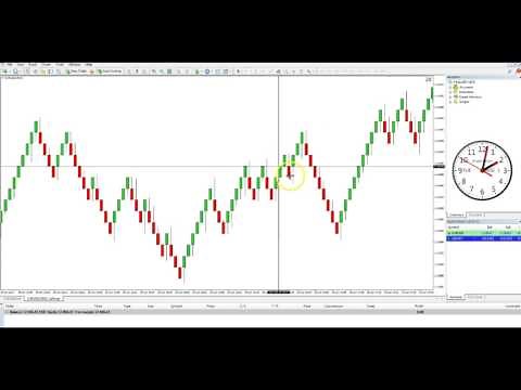 How to Make Default Templates for Strategy Tester, Offline and Trading Charts in MT4