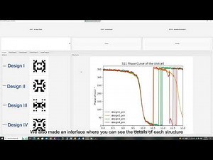 Inverse design of metasurfaces using deep learning techniques