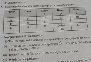 Find the mean score.Following table shows the points of each p... | Filo