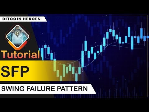 SFP - Swing Failure Pattern Tutorial - Liquidity Grab Trading Principle for all Markets