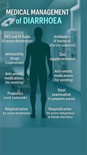 Medical management of diarrhoea | Diarrhoea Treatment | दस्त का उपचार