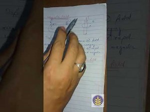 Magnetic Field |Lec#01 |Electromagnetism