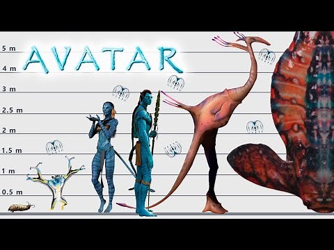 Avatar Size Comparison | Biggest Animals of Pandora | Satisfying Video