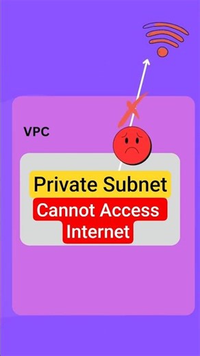 Why Private Subnet Cannot Access Internet?