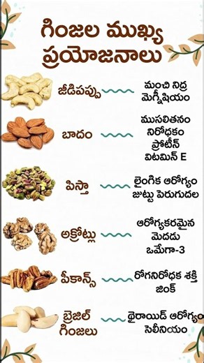 Top Health Benefits of Eating Nuts Daily! 🥜Telugu Health Tips #teluguhealthtips #healthtipsintelugu