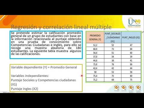 Regresión y correlación lineal multiple