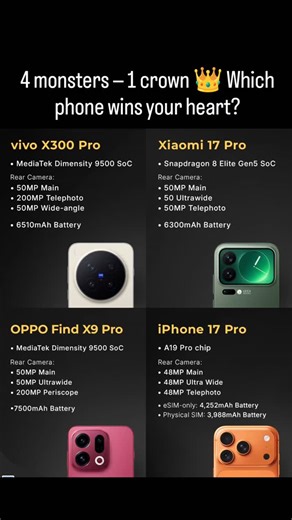 4 monsters — 1 crown 👑 Which phone wins your heart? #FlagshipWar #TechBattle #SmartphoneKing #iPhone17ProMax #Xiaomi17ProMax #VivoX300Pro #OppoFindX9Pr | TechTrek