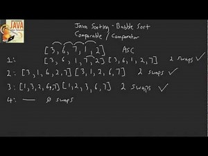Explanation on Sorting and how it relates to Java Comparable / Comparator
