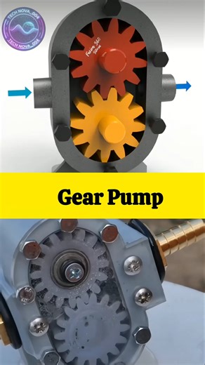 😎How a Gear Pump Works? #pump #gear #mechanicalengineering #machine #engineering #shortsfeed #shorts