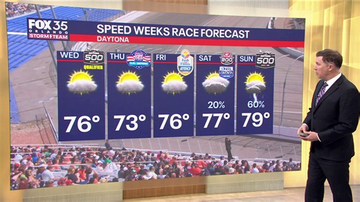 Daytona 500 weather forecast: Will it rain or not?