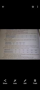 Multiple Graph Plotting and Interpretation QuestionsPlot a gr... | Filo