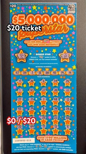 Not a Win… But Not a Loss!