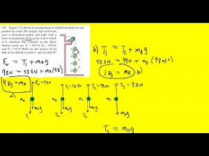 The figure shows an arrangement in which four disks are suspended by cords