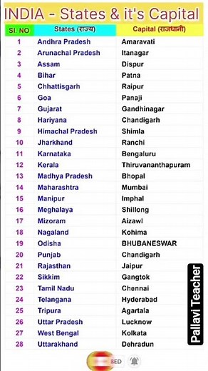 All 28 States of India and their Capitals | General knowledge | Gk | SSC 👍