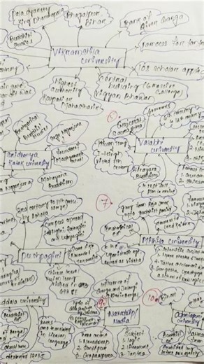 #Types of university#highereducation Note#📗