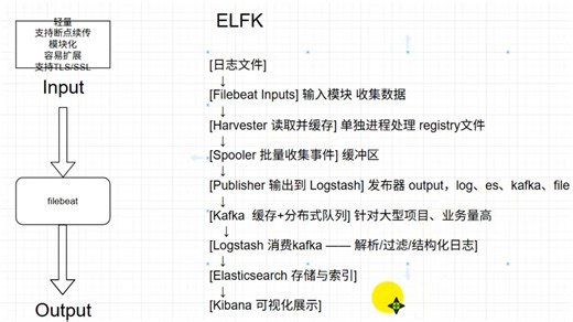 【Linux运维】elfk项目之logstash简介