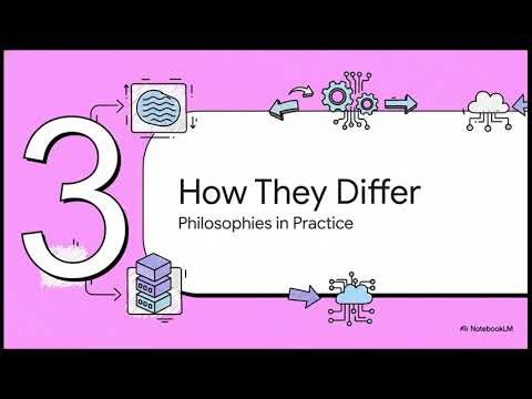 Databricks vs Snowflake