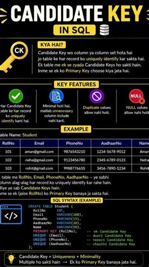 Candidate key easy explanation#sql #mysql #viralshorts #database #millonviews #1000subscriber #code
