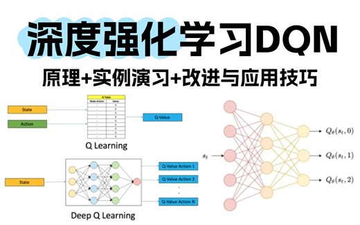 强推！2025最新深度强化学习DQN算法及训练！计算机博士详解深度Q学习原理+实例演示+DQN改进与应用技巧！
