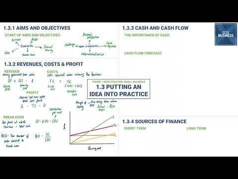 1.3 Putting an idea into practice in 29 minutes (Edexcel GCSE Business Recap)