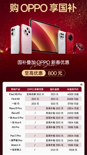 OPPO Find X8新春惊喜开启。OPPO Find X8全系列可叠加国补