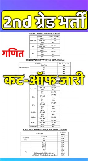 2nd grade cut off 2024-25|second grade result 2025 | 2nd grade mathematics cut off | #2ndgraderesult
