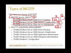 دورة مايكروسوفت كاملة MCITP - الجزء 1